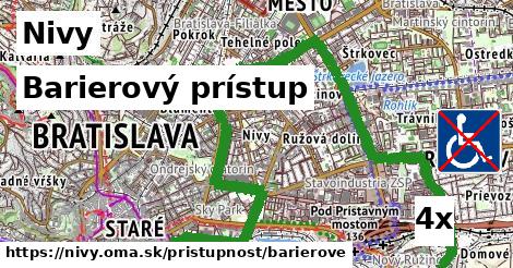 Barierový prístup, Nivy