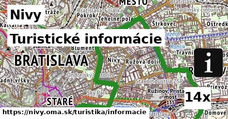 Turistické informácie, Nivy