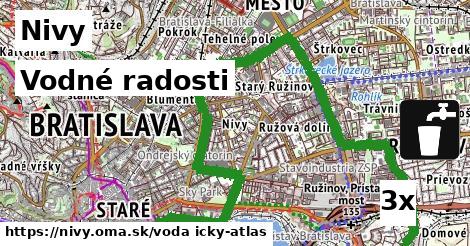 vodné radosti v Nivy