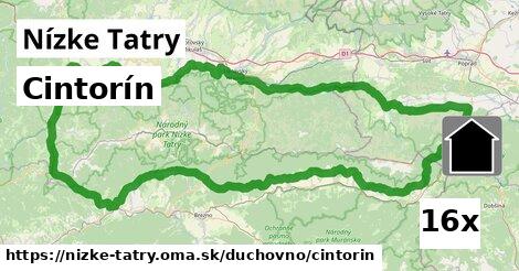 cintorín v Nízke Tatry