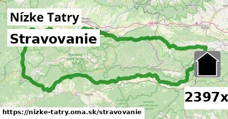 stravovanie v Nízke Tatry