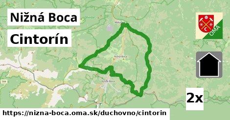 cintorín v Nižná Boca