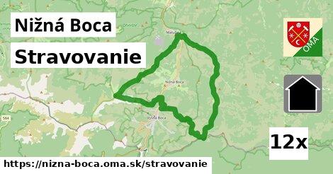 stravovanie v Nižná Boca