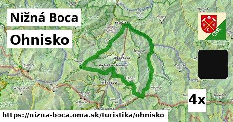 Ohnisko, Nižná Boca