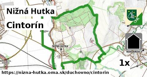 Cintorín, Nižná Hutka