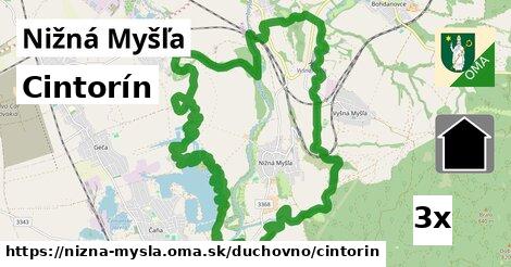 Cintorín, Nižná Myšľa