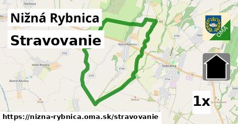 stravovanie v Nižná Rybnica