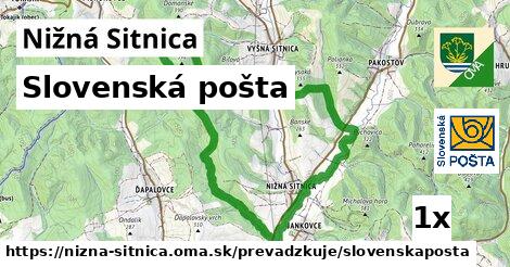 Slovenská pošta v Nižná Sitnica