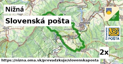 Slovenská pošta v Nižná