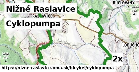 Cyklopumpa, Nižné Raslavice