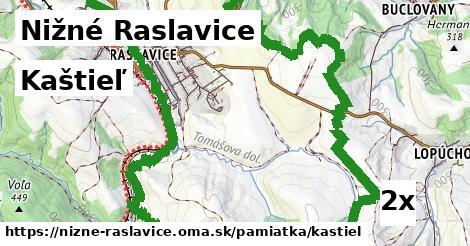 kaštieľ v Nižné Raslavice