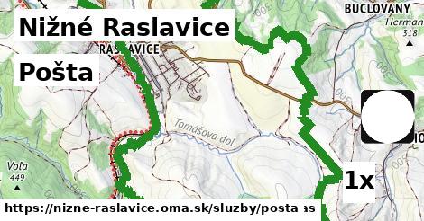 pošta v Nižné Raslavice