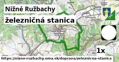 železničná stanica, Nižné Ružbachy