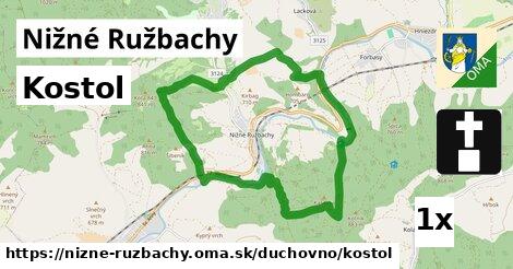 Kostol, Nižné Ružbachy