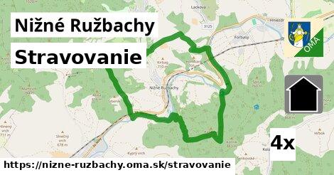 stravovanie v Nižné Ružbachy