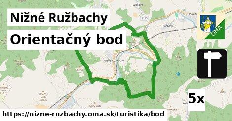 Orientačný bod, Nižné Ružbachy