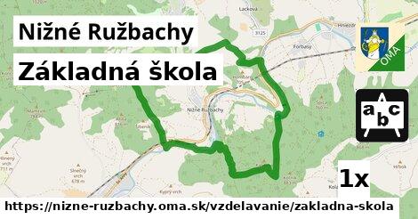 Základná škola, Nižné Ružbachy