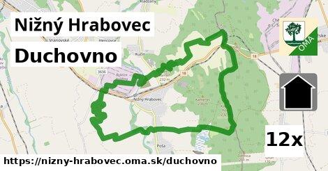 duchovno v Nižný Hrabovec