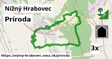 príroda v Nižný Hrabovec