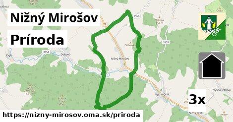 príroda v Nižný Mirošov