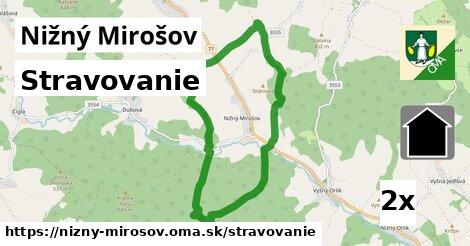 stravovanie v Nižný Mirošov