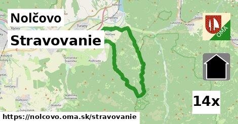 stravovanie v Nolčovo