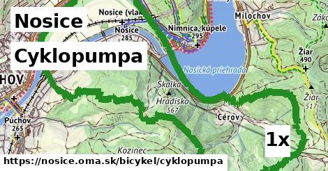 Cyklopumpa, Nosice
