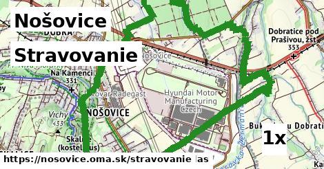 stravovanie v Nošovice