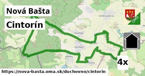 Cintorín, Nová Bašta