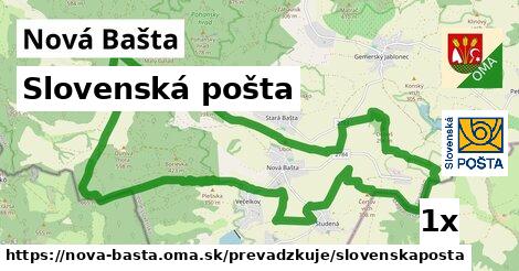 Slovenská pošta v Nová Bašta