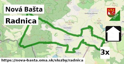 Radnica, Nová Bašta