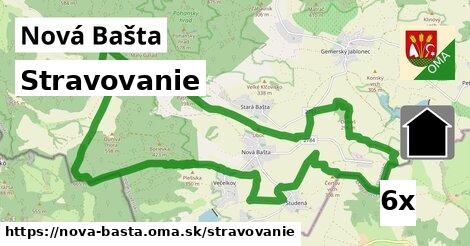 stravovanie v Nová Bašta