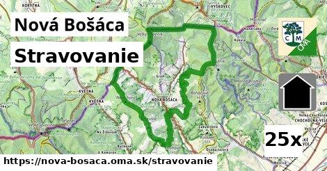 stravovanie v Nová Bošáca