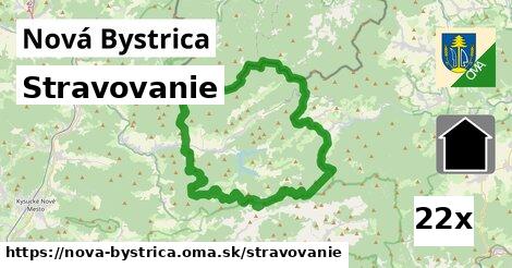 stravovanie v Nová Bystrica