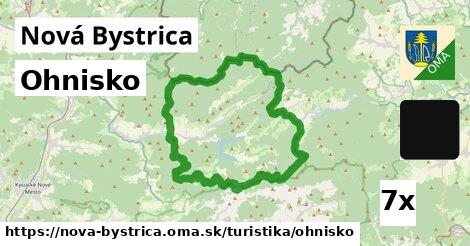 Ohnisko, Nová Bystrica