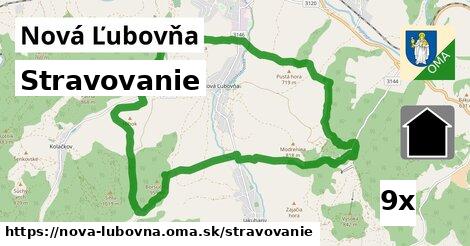 stravovanie v Nová Ľubovňa