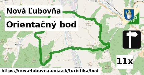 Orientačný bod, Nová Ľubovňa