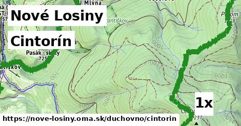 Cintorín, Nové Losiny