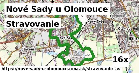 stravovanie v Nové Sady u Olomouce