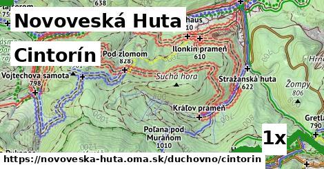 cintorín v Novoveská Huta