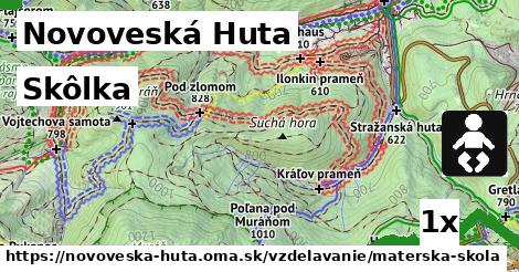 Skôlka, Novoveská Huta