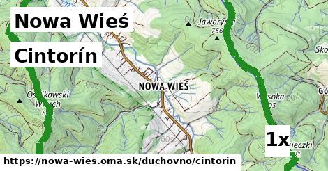 Cintorín, Nowa Wieś