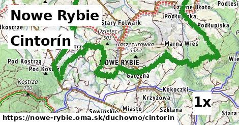 Cintorín, Nowe Rybie