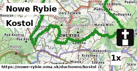 Kostol, Nowe Rybie