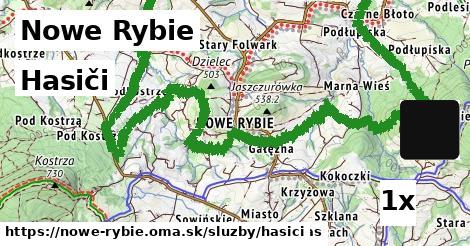 Hasiči, Nowe Rybie