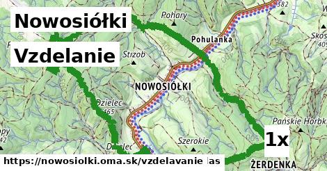 vzdelanie v Nowosiółki