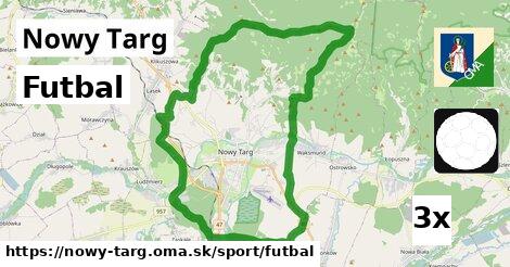 Futbal, Nowy Targ