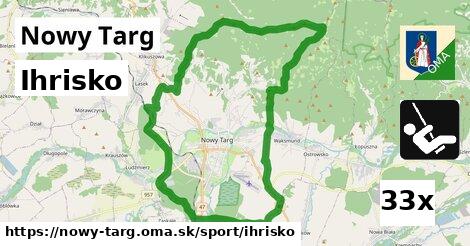 Ihrisko, Nowy Targ