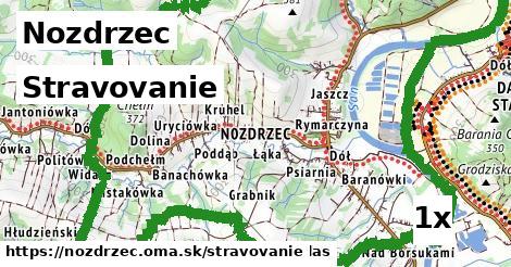 stravovanie v Nozdrzec