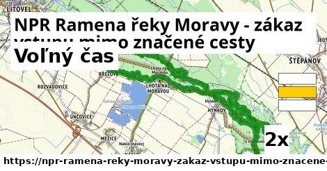 voľný čas v NPR Ramena řeky Moravy - zákaz vstupu mimo značené cesty